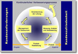 Norm-9001-2000-Kreis-neu_Kopie